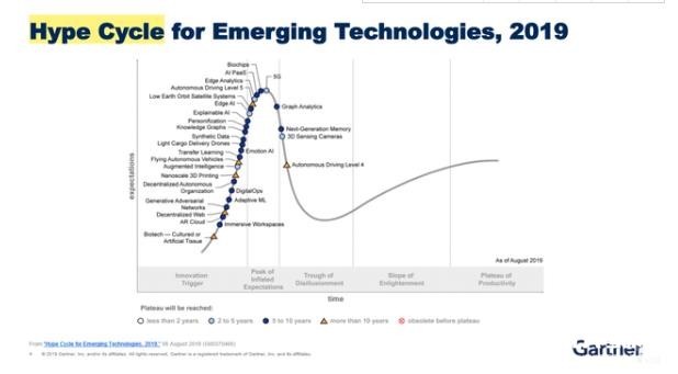 L3自動駕駛的炒作，該結束了