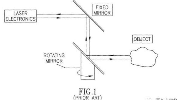 無人駕駛核心，激光雷達，千億級市場，中國企業專利為零？