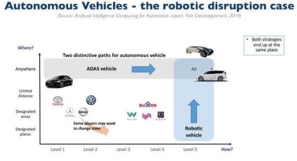 無人駕駛核心，激光雷達，千億級市場，中國企業專利為零？