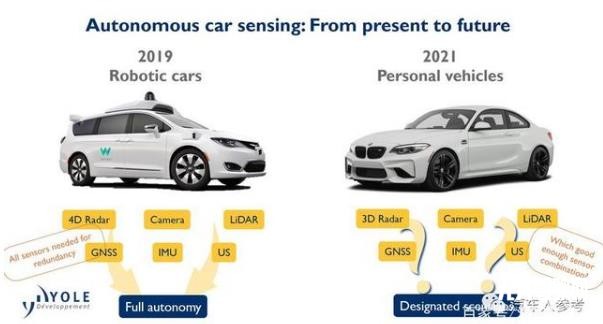 無人駕駛核心，激光雷達，千億級市場，中國企業專利為零？