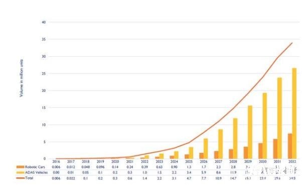 無人駕駛核心，激光雷達，千億級市場，中國企業專利為零？