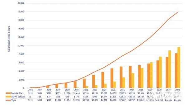 無人駕駛核心，激光雷達，千億級市場，中國企業專利為零？
