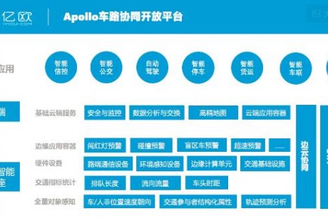 自動駕駛又一PK戰場，BAT誰占車路協同先機？