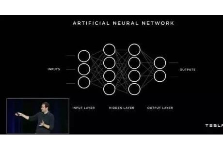 特斯拉的自動駕駛技術到底有什么玄機？