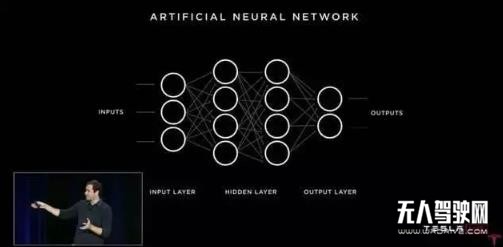 特斯拉的自動駕駛技術到底有什么玄機？