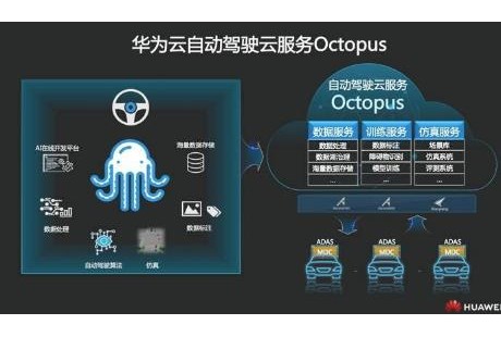 華為入局百億美元自動駕駛仿真市場，平臺賦能玩家交鋒在即