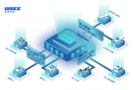 馭勢科技獲博世等 B 輪融資，瞄準無人駕駛規?；慨a