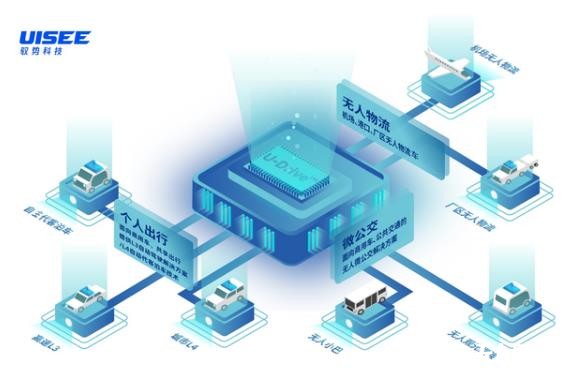 馭勢科技獲博世等 B 輪融資，瞄準無人駕駛規?；慨a
