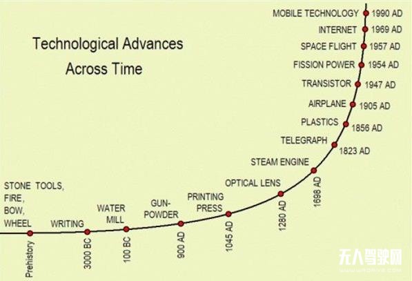 行業自救、積極探索與耐心等待：自動駕駛的三個共識