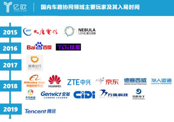 自動駕駛為什么需要“車路協同”？