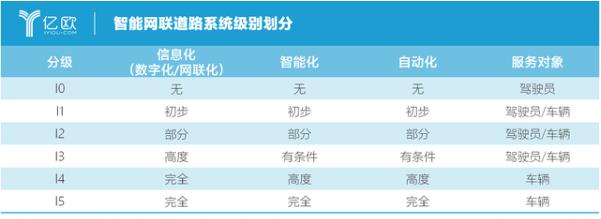 自動駕駛為什么需要“車路協同”？