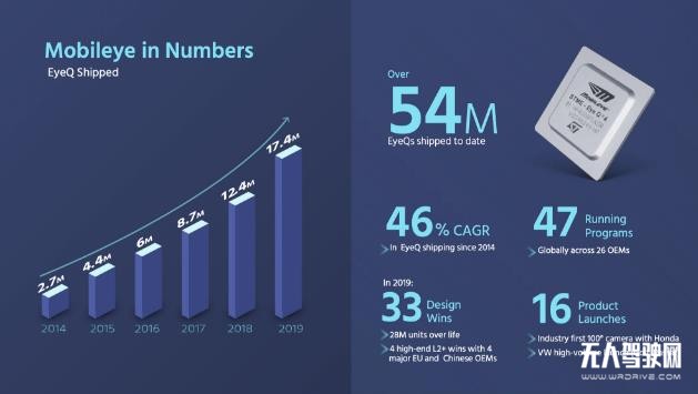 自動駕駛日新月異，這家「老公司」為何沒被超越？