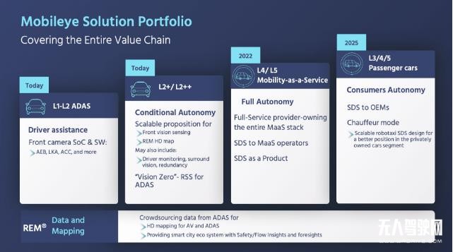自動駕駛日新月異，這家「老公司」為何沒被超越？