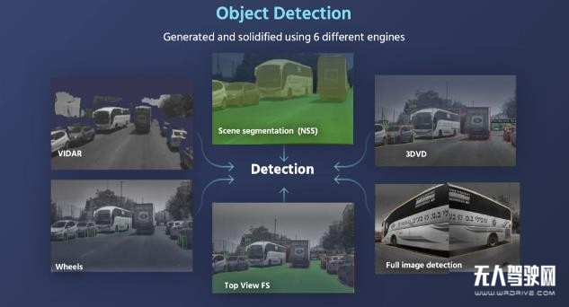 自動駕駛日新月異，這家「老公司」為何沒被超越？