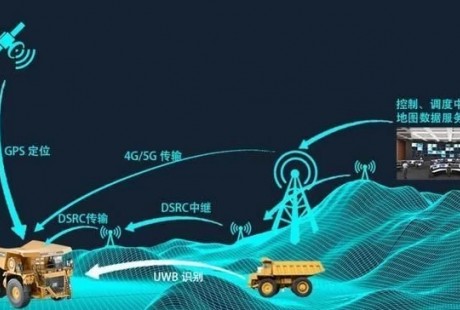 6000億元市場份額！這是礦區無人駕駛的最好時代嗎？