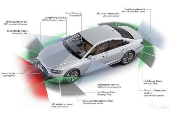 奧迪取消L3級自動駕駛項目，投入10億歐元，上千人研發多年