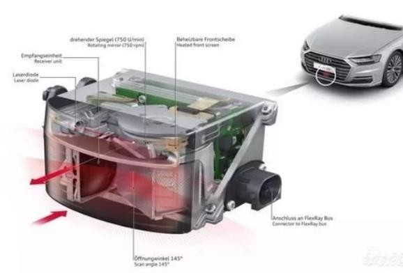 奧迪取消L3級自動駕駛項目，投入10億歐元，上千人研發多年