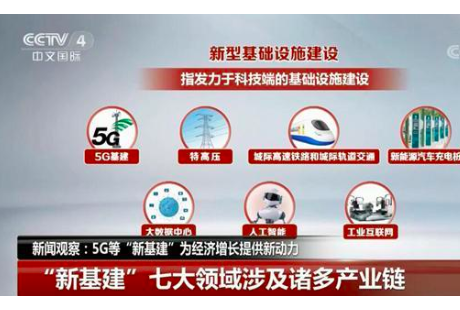 推動自動駕駛發展！多地出臺5G建設政策