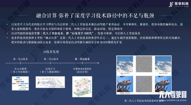 覺非科技 CEO 李東旻：中國智能駕駛如何發展產業路徑？