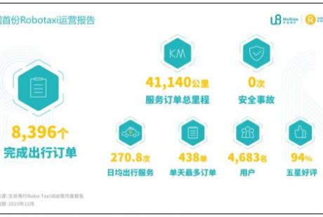 疫情后的無人駕駛：行業癢點轉痛點，技術研發、市場推廣提速