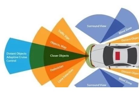 無人駕駛車輛怎樣理解道路？