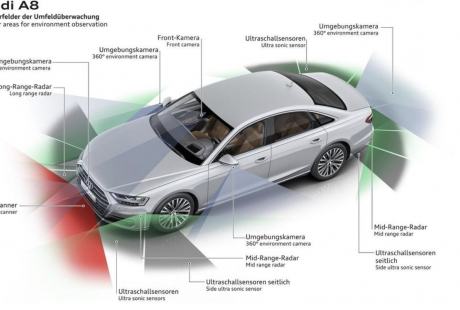 奧迪與沃爾沃“放棄”的L3自動駕駛 為何成為自主品牌的“標配”？