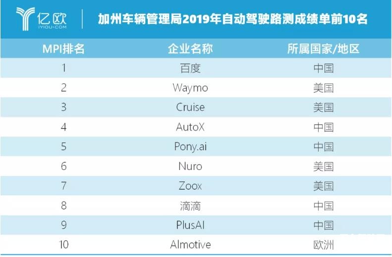 在局者如何拿得自動駕駛的下一入場券？