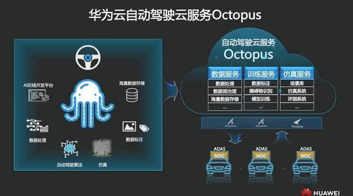 年報來襲，華為自動駕駛按下快速鍵