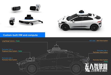 如何看待Waymo的自動駕駛套件和商業策略的改變？