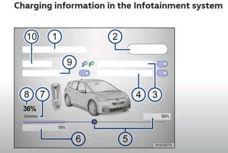 自動駕駛功能不輸特斯拉，大眾ID.3使用手冊曝光