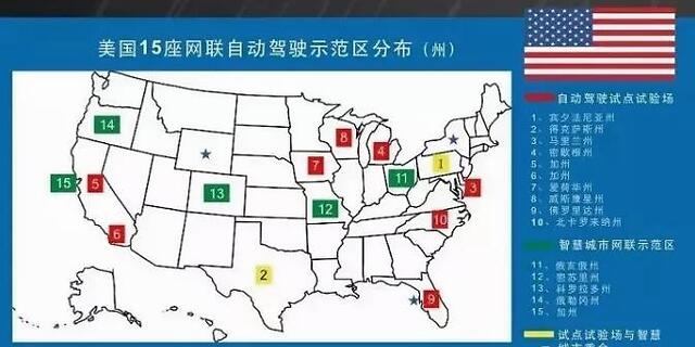從中美日政策風向標，讀取自動駕駛發展進度條