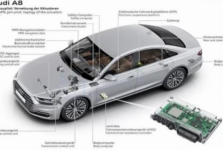 奧迪A8為何要放棄L3自動駕駛？