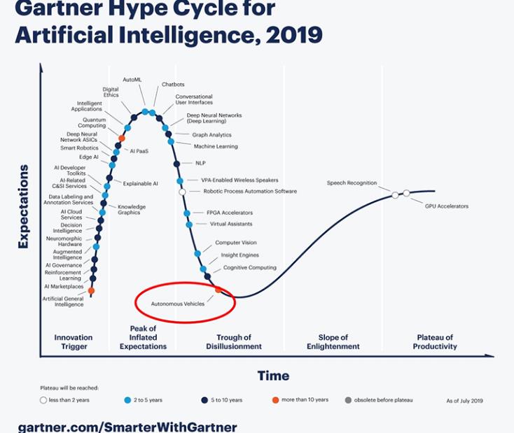自動駕駛淘汰賽開始！AutoX肖健雄：僅剩頭部玩家拼殺