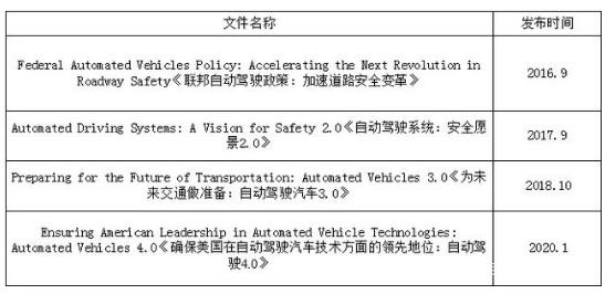 自動駕駛4.0｜中美戰略比較