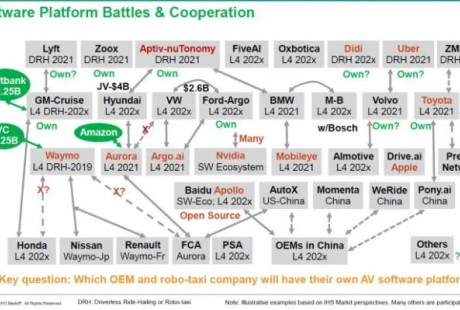 狂熱期退卻，那些玩自動駕駛堆棧的公司還好嗎？