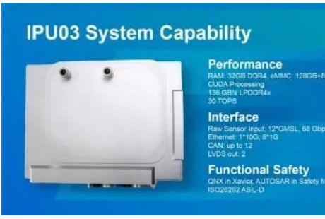 全球首發，德賽西威量產L3級自動駕駛產品