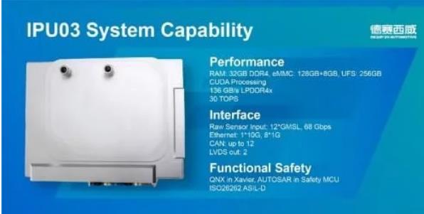 全球首發，德賽西威量產L3級自動駕駛產品