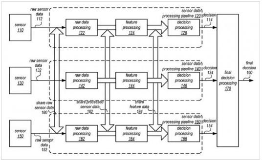 蘋果自動駕駛技術新專利：多個傳感器做最佳決策