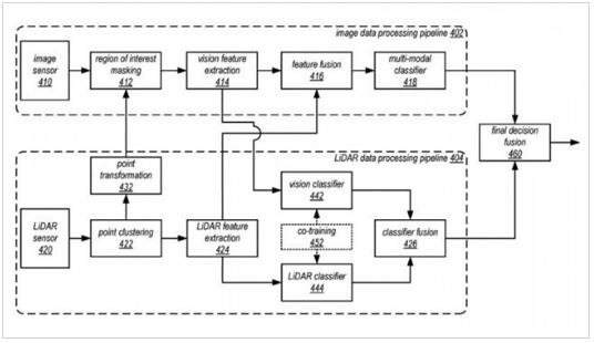 蘋果自動駕駛技術新專利：多個傳感器做最佳決策