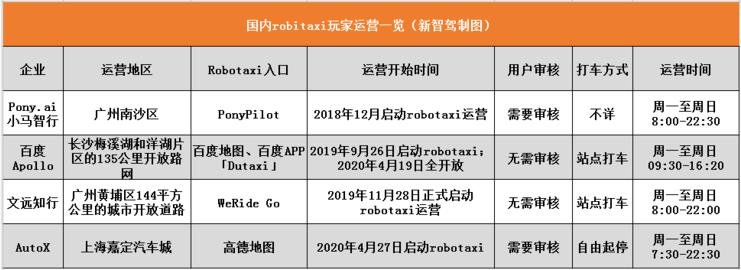 Robotaxi入口之爭,自動駕駛MaaS指向怎樣的未來？
