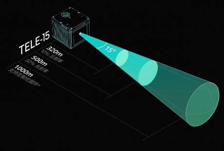 特斯拉嫌貴不用的自動駕駛汽車關鍵部件，被大疆內部孵化公司賣到千元級