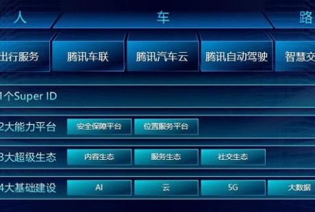 不做硬件不造車，騰訊的自動駕駛到哪一步了？
