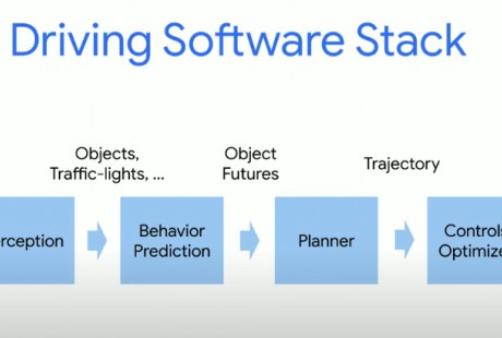 自動駕駛車輛為何還是離不開安全員？