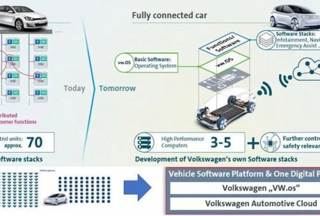 特斯拉陷入信任危機？你會為自動駕駛買單嗎？