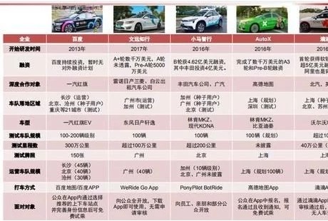 無人駕駛出租車迎來全球首個團體標準