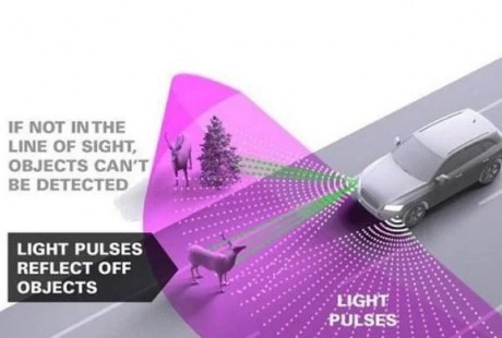 華為新方向：無人駕駛領域！