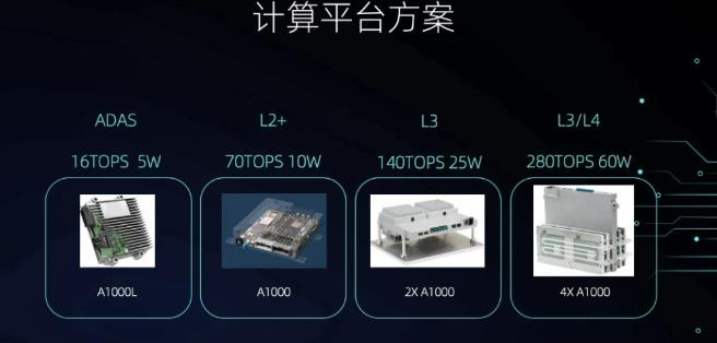 蔚來自動駕駛戰略生變：自主研發復興，或定制芯片