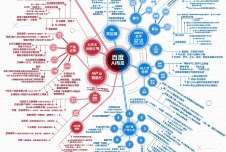 無人駕駛，百度刷新認知的新戰場