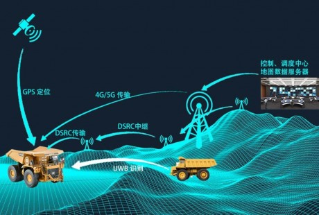 砸了1680噸美金的無人駕駛項目，就這樣泡湯了嗎？