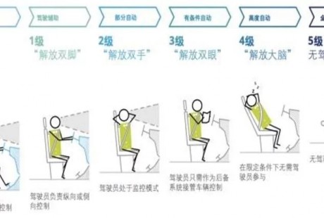 又一個“十年”來臨，無人駕駛浪潮下主要玩家有哪些？